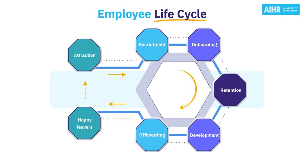 HR Lifecycle